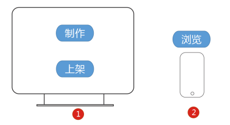 拼多多主圖設計